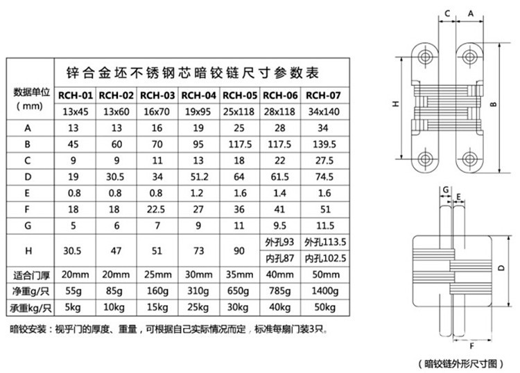 樂(lè)朗五金RCH-07 隱藏式暗鉸